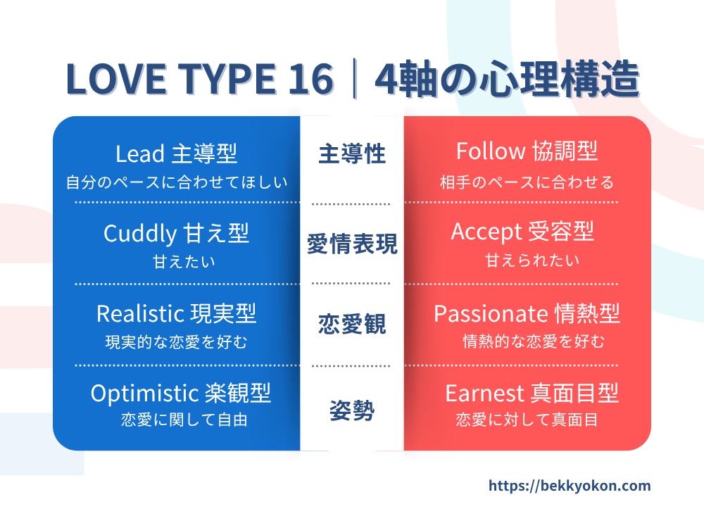 ラブタイプ診断×遠距離恋愛｜16タイプ別“距離に強い”ラ …